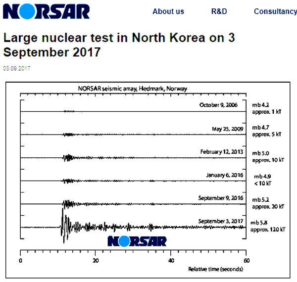 test-nucleare-corea-2.jpg test-nucleare-corea-2.jpg