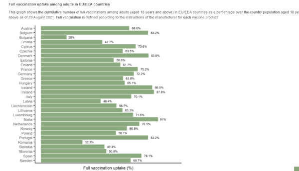 /media/0bvnricg/ecdc-full-vaccination-uptake-europe-2.jpg