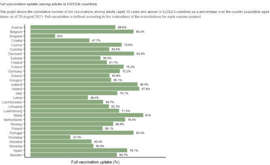 VACCINAZIONE COVID FALLIMENTO DI DRAGHI E FIGLIUOLO