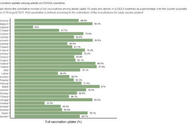 VACCINAZIONE COVID FALLIMENTO DI DRAGHI E FIGLIUOLO