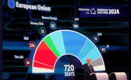 In Europa Vincono Destra e Astensione ma Ilaria Salis è Libera