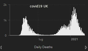 covid 19 UK