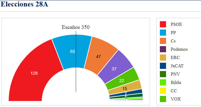 /media/22enfiwc/elezioni-spagna-201904.jpg