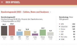 VOTO IN GERMANIA SCHOLZ CANCELLIERE E GOVERNO SPD VERDI