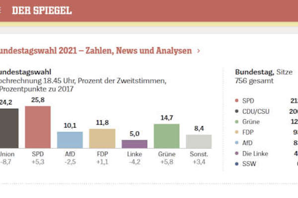 VOTO IN GERMANIA SCHOLZ CANCELLIERE E GOVERNO SPD VERDI