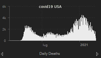 covid 19 USA