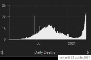 india covid deaths
