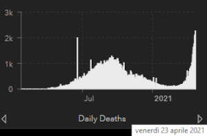 india covid deaths