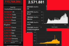 CORONAVIRUS, NON TUTTO IL MONDO E' PAESE