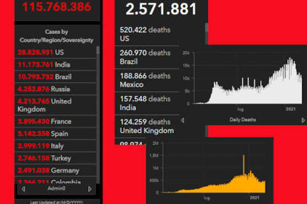 CORONAVIRUS, NON TUTTO IL MONDO E' PAESE