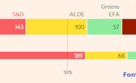 ELEZIONI EUROPEE 2019, ALL'ITALIA LA MAGLIA NERA