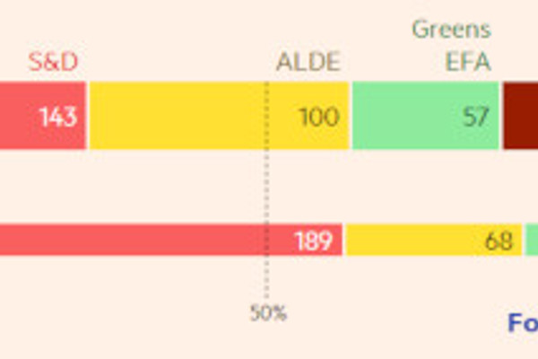 ELEZIONI EUROPEE 2019, ALL'ITALIA LA MAGLIA NERA