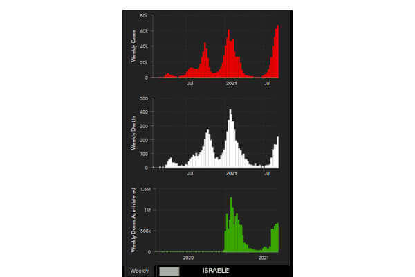 /media/535helgw/covid-19-israele-11092021.jpg