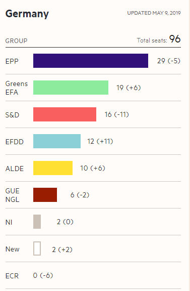 elezioni europee 2019 germania