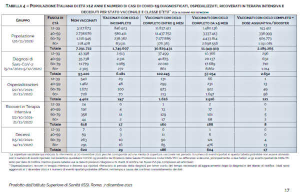 /media/brmda3hx/covid19-iss-vaccinati-efficacia.jpg