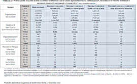 Vaccinati con Green Pass da 5 Mesi Rischio Alto di Contagio