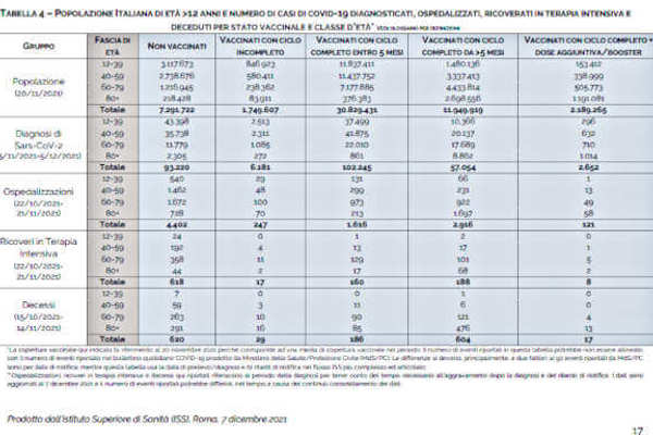 Vaccinati con Green Pass da 5 Mesi Rischio Alto di Contagio
