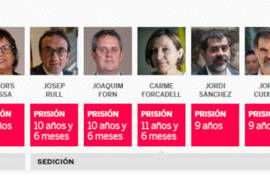 La Spagna di Sanchez sapra' liberare i prigionieri politici catalani?