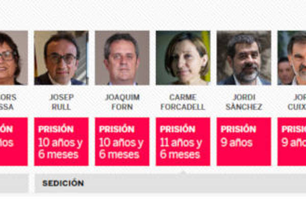 La Spagna di Sanchez sapra' liberare i prigionieri politici catalani?