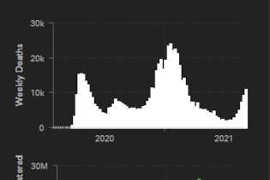 COVID-19 NEWS DAL FRONTE DELLA PRIMA PANDEMIA DEL ERA POSTMODERNA-1