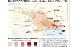La Centrale di Zaporizhzhia, la Russia e il Vento dell'Est