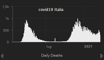 covid 19 Italia