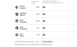 Virus Iowa, Donald Trump Ringrazia gli Hacker del Partito Democratico