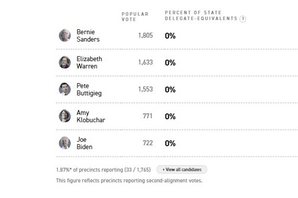 Virus Iowa, Donald Trump Ringrazia gli Hacker del Partito Democratico