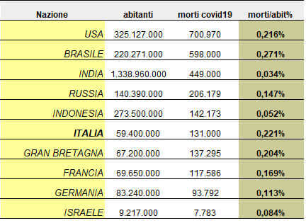 /media/jywnwgnt/tabella-morti-covid19-paesi.jpg