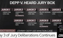 Depp Vince Contro Heard con una Giuria di 5 Maschi e 2 Donne