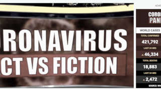 COVID-19 all'Attacco degli Stati Uniti, Trump il Suo Miglior Alleato