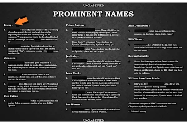 In un Epstein File del FBI c'è Donald Trump con una minorenne