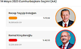 La Turchia al Ballottaggio, Uscirà dal Baratro di Erdogan?