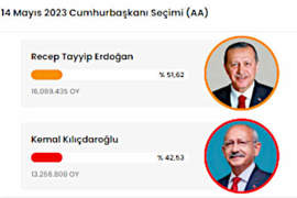 La Turchia al Ballottaggio, Uscirà dal Baratro di Erdogan?