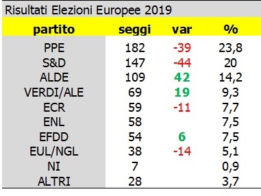 /media/u1ideesf/risultati-europee-2019.jpg