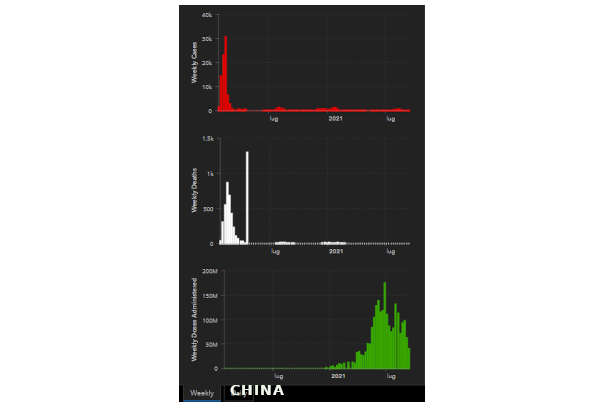 /media/y42lbzgy/covid-19-china-13092021.jpg