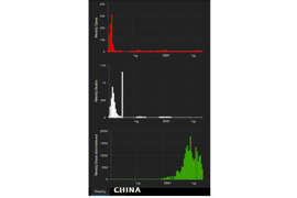 COVID-19 NEWS DAL FRONTE - CINA