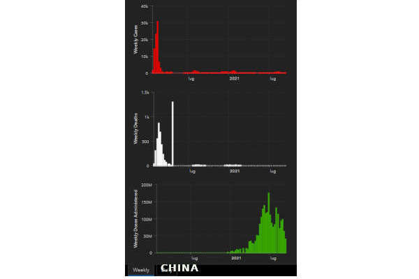 COVID-19 NEWS DAL FRONTE - CINA
