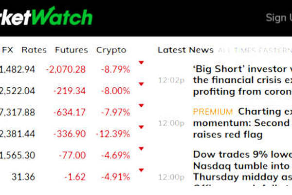 Coronavirus Fa Esplodere la Bolla Finanziaria in Tutto il Mondo